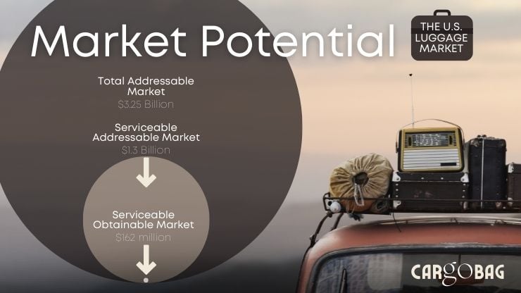 Pitch Deck Marketplace Slide TAM SAM SOM Example