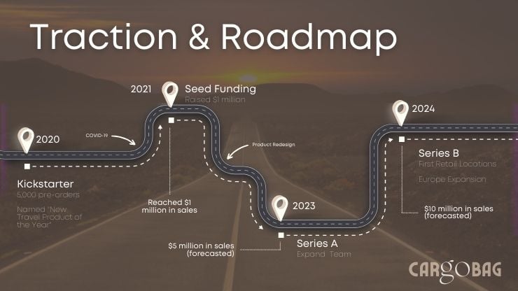 Pitch Deck Timeline: Road Map Example