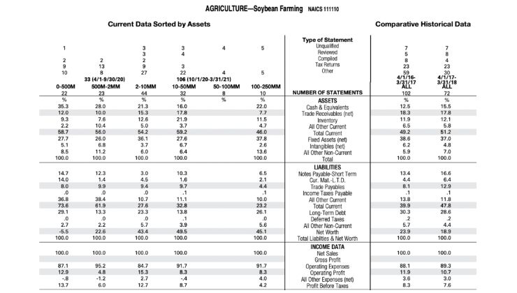 RMA Research Example