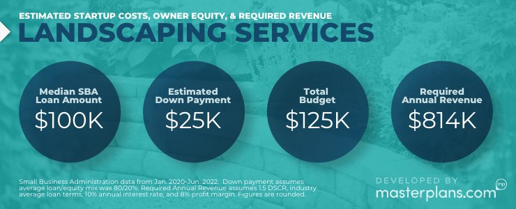 Estimated startup costs, down payment & revenue for landscape services