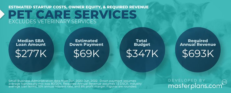 Estimated startup costs, down payment & revenue for a pet care business