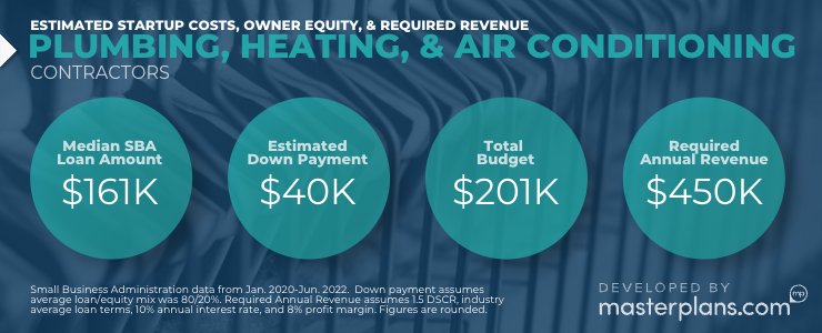 Estimated startup costs, down payment & revenue for plumbing, heating, & HVAC